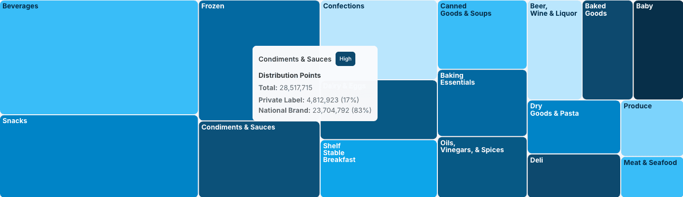 Market visualization
